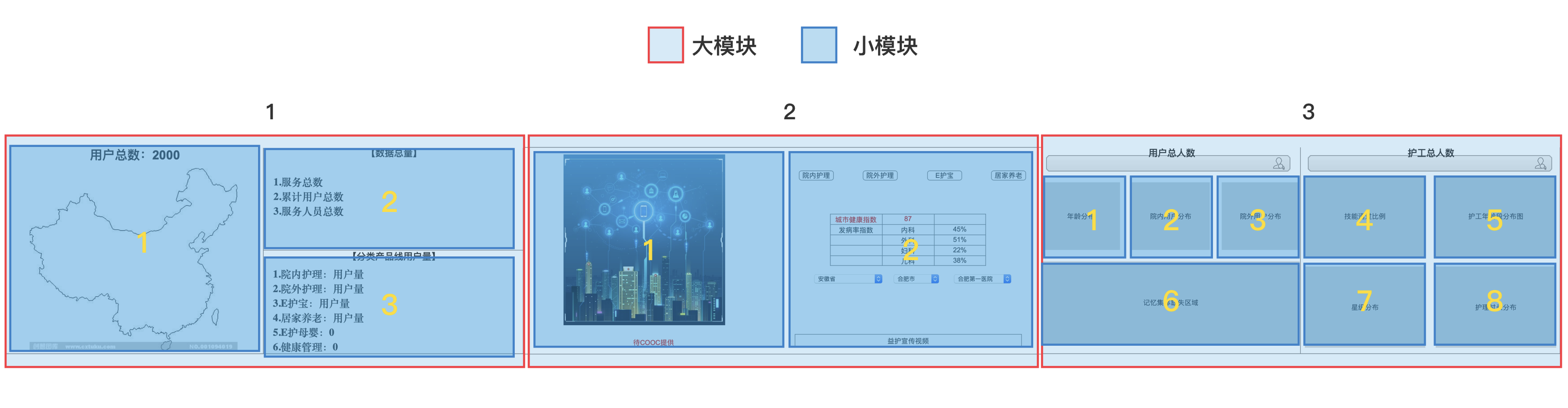 大数据UI设计布局分析.png