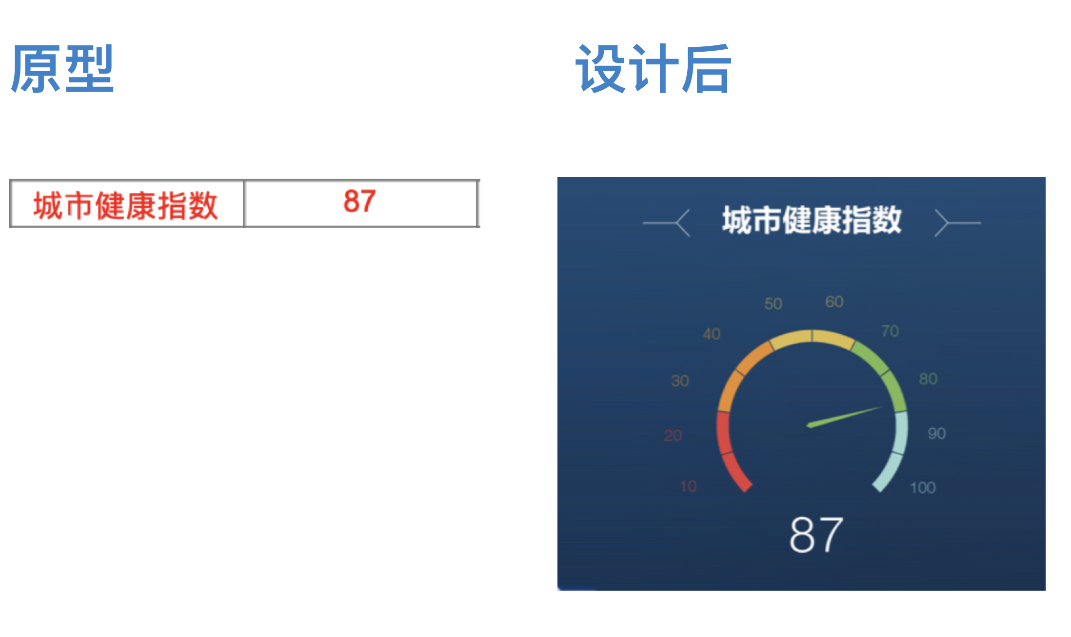 大数据UI数据表达.png