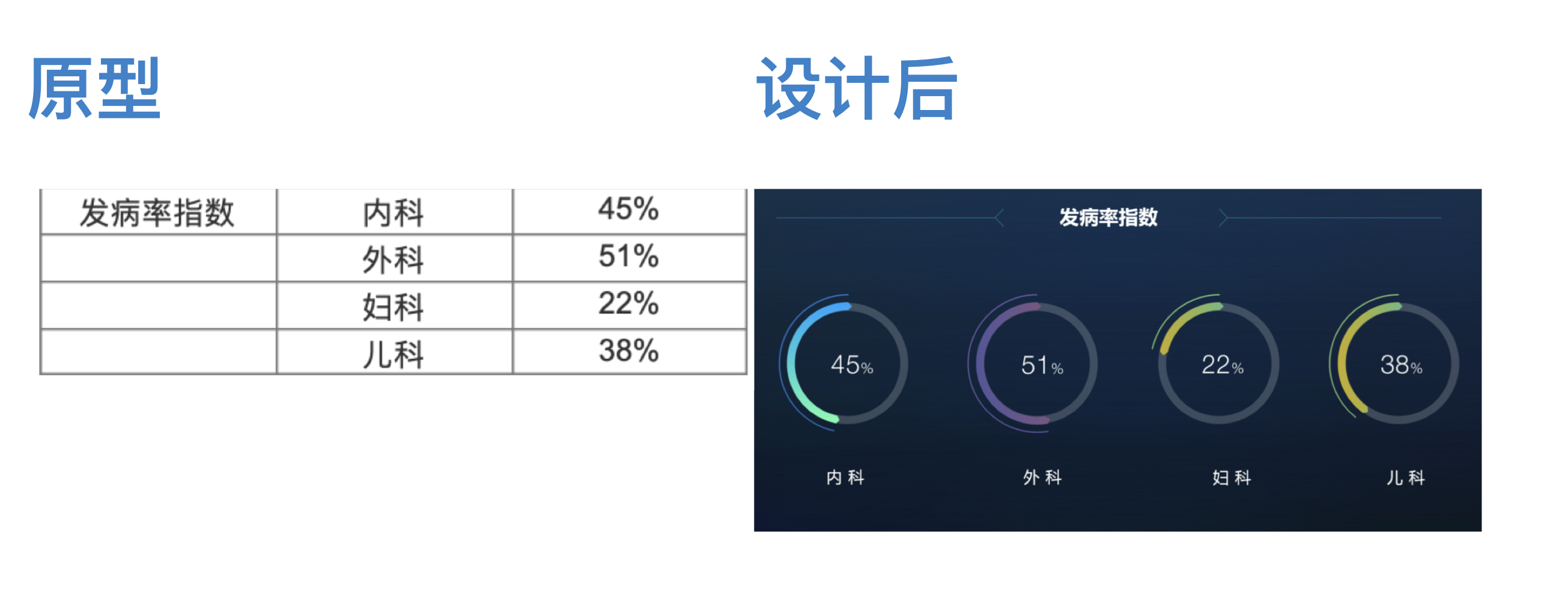 大数据UI图形运用.png